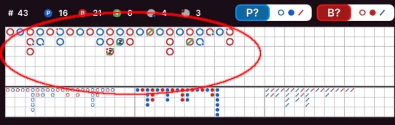 Chu kỳ cầu baccarat là gì?
