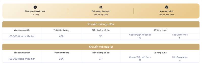 Điều kiện vòng cược – Tối ưu và rõ ràng theo từng nhóm trò chơi